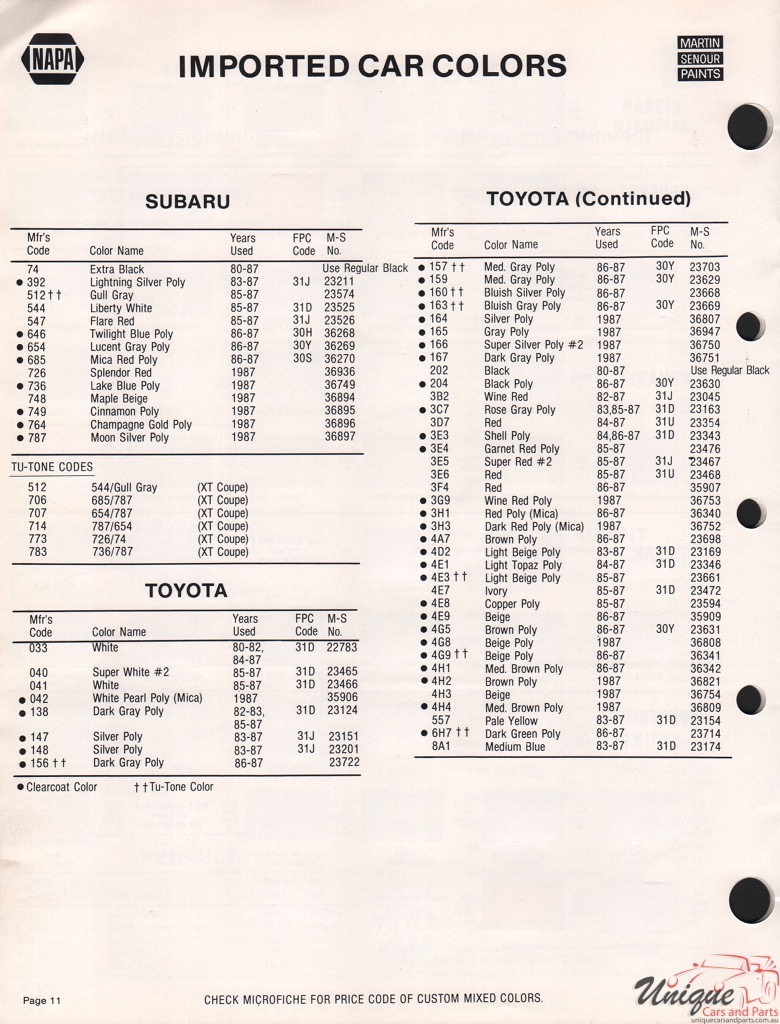 1987 Toyota Paint Charts Martin-Senour 2